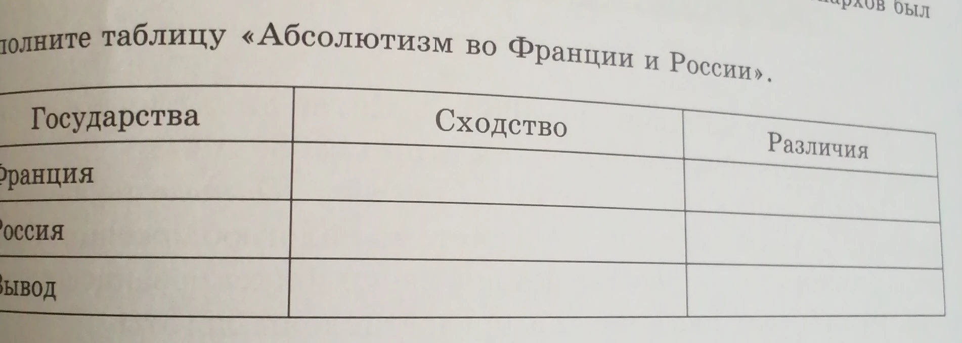 Заполните таблицу «Абсолютизм во Франции и России»