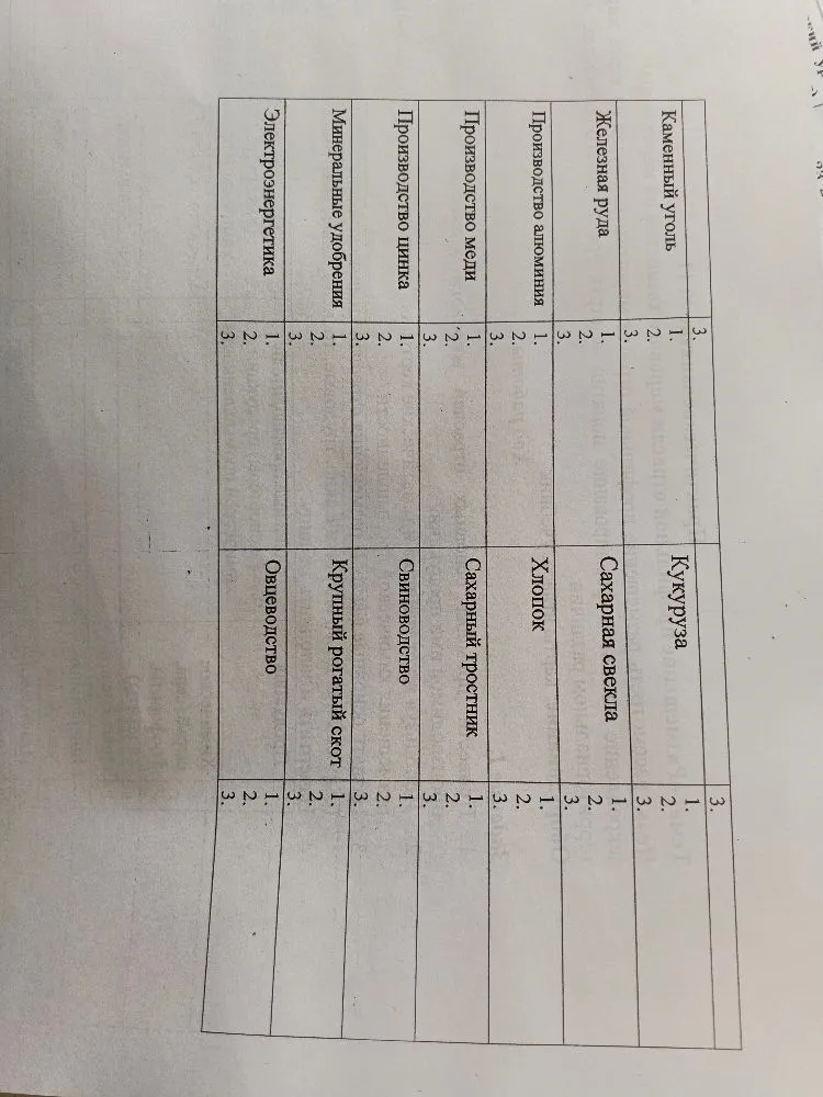 Заполните таблицы и ответьте на вопросы практической работы №11 по теме «Размещение профильной отрасли мирового хозяйства на карте мира».