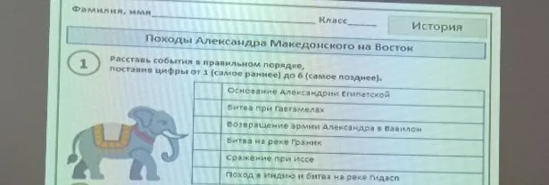 Расставь события в правильном порядке, поставив цифры от 1 (самое раннее) до 6 (самое позднее).
