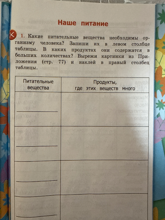 Какие питательные вещества необходимы организму человека? Запиши их в левом столбце таблицы.