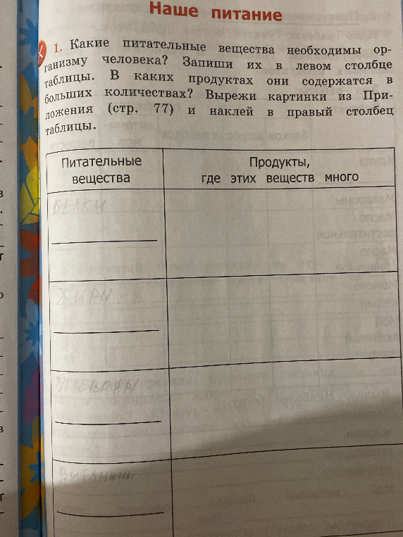 Какие питательные вещества необходимы организму человека? Запиши их в левом столбце таблицы. В каких продуктах они содержатся в больших количествах? Вырежи картинки из Приложения (стр. 77) и наклей в правый столбец таблицы.