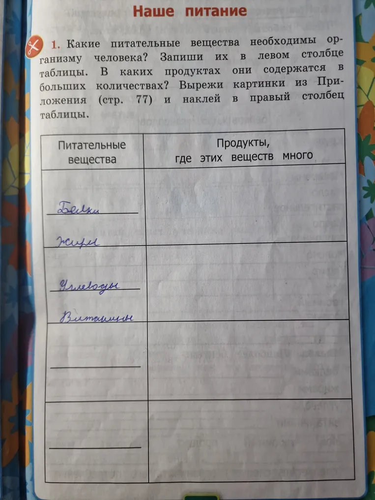 Какие питательные вещества необходимы организму человека? Запиши их в левом столбце таблицы.