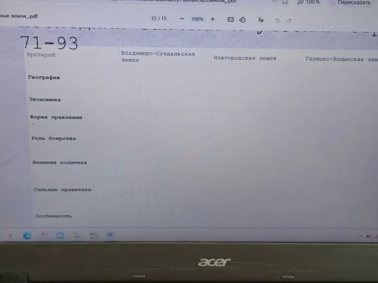 Заполните сравнительную таблицу: Владимиро-Суздальская земля, Новгородская земля, Галицко-Волынская земля по предложенным критериям.
