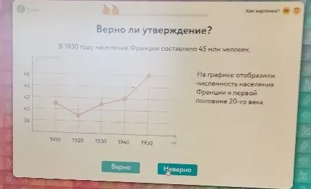 Верно ли утверждение? В 1930 году население Франции составляло 45 млн человек.