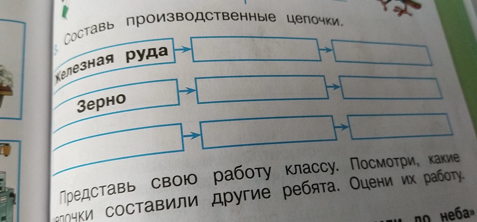 Составь производственные цепочки: Железная руда, Зерно.