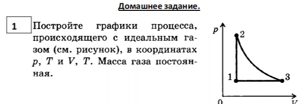 Постройте графики процесса, происходящего с идеальным газом (см. рисунок), в координатах p, T и V, T. Масса газа постоянная.