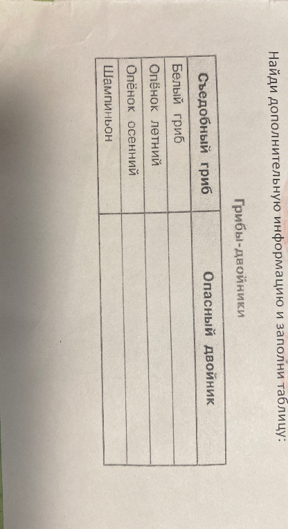 Найди дополнительную информацию и заполни таблицу: Грибы-двойники
