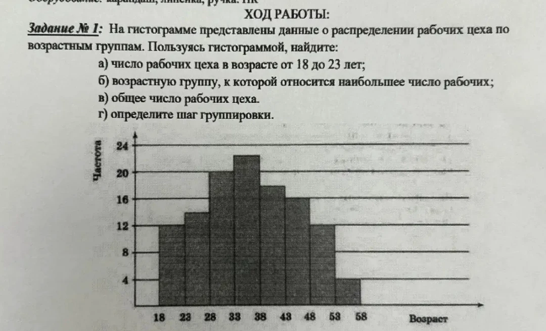 На гистограмме представлены данные о распределении рабочих цеха по возрастным группам. Пользуясь гистограммой, найдите: а) число рабочих цеха в возрасте от 18 до 23 лет; б) возрастную группу, к которой относится наибольшее число рабочих; в) общее число рабочих цеха; г) определите шаг группировки.