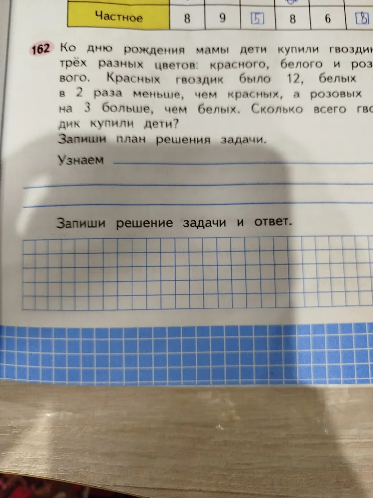 Ко дню рождения мамы дети купили гвоздики трёх разных цветов: красного, белого и розового. Красных гвоздик было 12, белых в 2 раза меньше, чем красных, а розовых на 3 больше, чем белых. Сколько всего гвоздик купили дети?