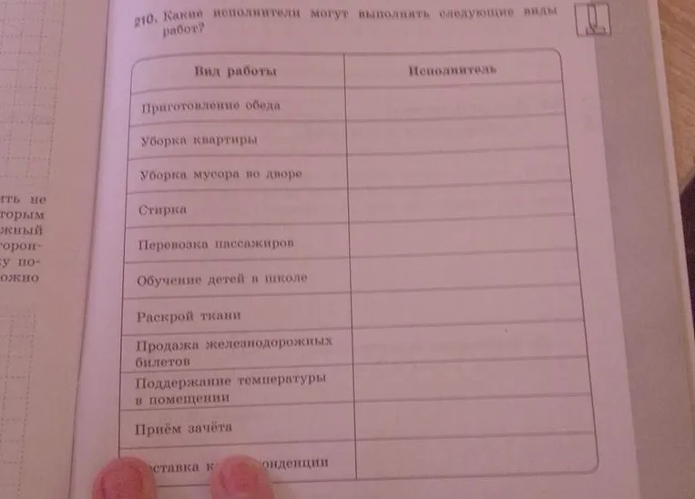 210. Какие исполнители могут выполнять следующие виды работ?