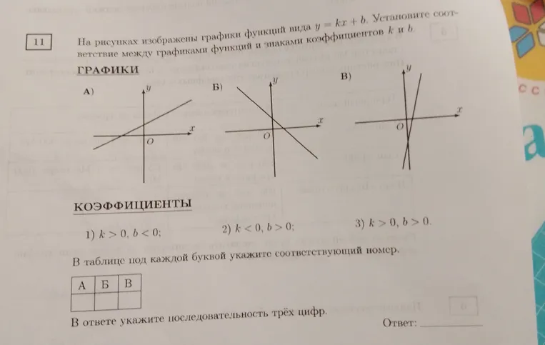 На рисунках изображены графики функций вида y = kx + b. Установите соответствие между графиками функций и знаками коэффициентов k и b.