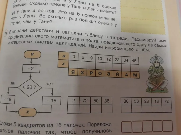 Выполни действия и заполни таблицу в тетради. Расшифруй имя среднеазиатского математика и поэта, предложившего одну из самых интересных систем календарей. Найди информацию о нём.