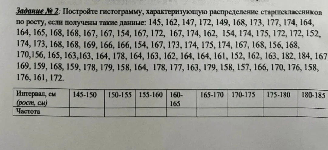 Постройте гистограмму, характеризующую распределение старшеклассников по росту, если получены такие данные: 145, 162, 147, 172, 149, 168, 173, 177, 174, 164...