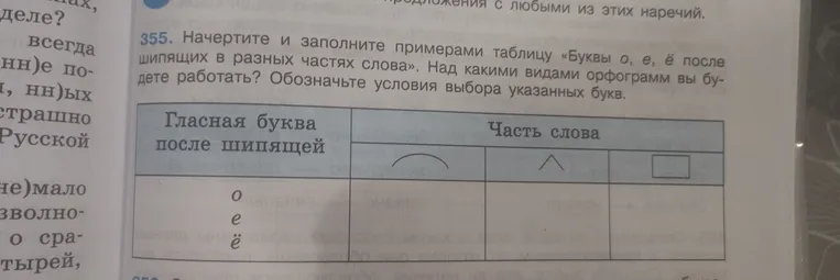 Начертите и заполните примерами таблицу «Буквы о, е, ё после шипящих в разных частях слова».