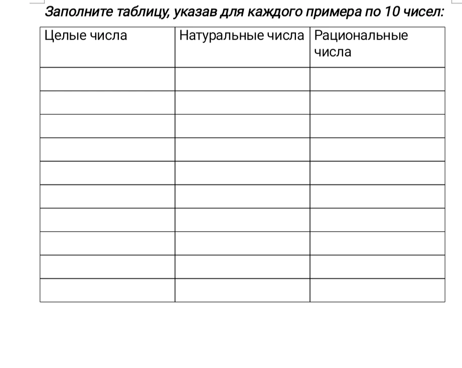 Заполните таблицу, указав для каждого примера по 10 чисел: Целые числа, Натуральные числа, Рациональные числа