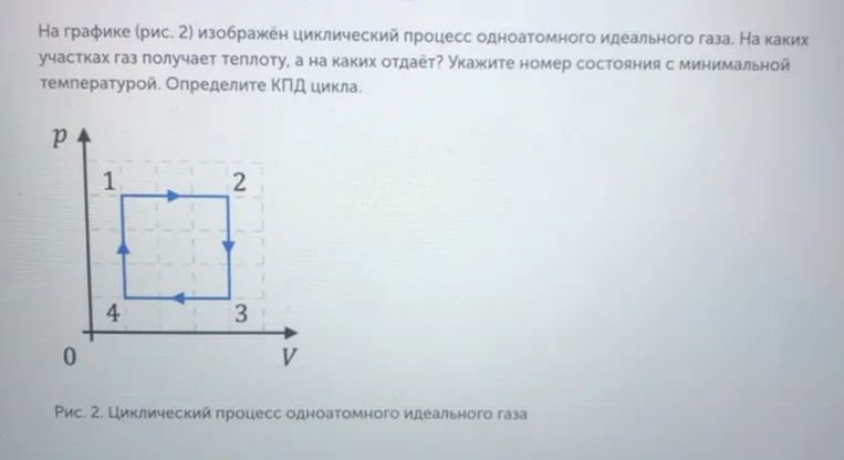 На графике (рис. 2) изображён циклический процесс одноатомного идеального газа. На каких участках газ получает теплоту, а на каких отдаёт? Укажите номер состояния с минимальной температурой. Определите КПД цикла.