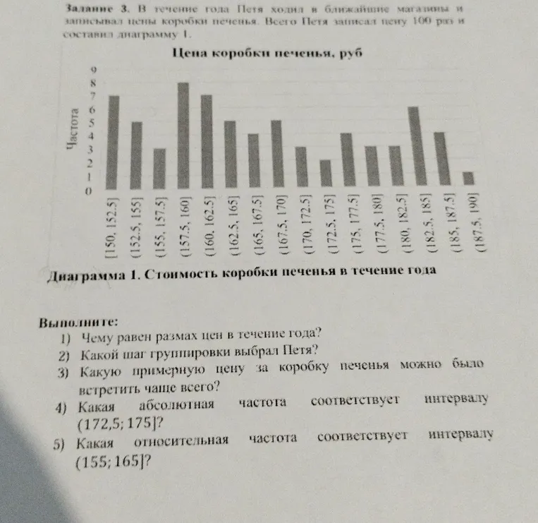 В течение года Петя ходил в ближайшие магазины и записывал цены коробки печенья. Всего Петя записал цену 100 раз и составил диаграмму 1.