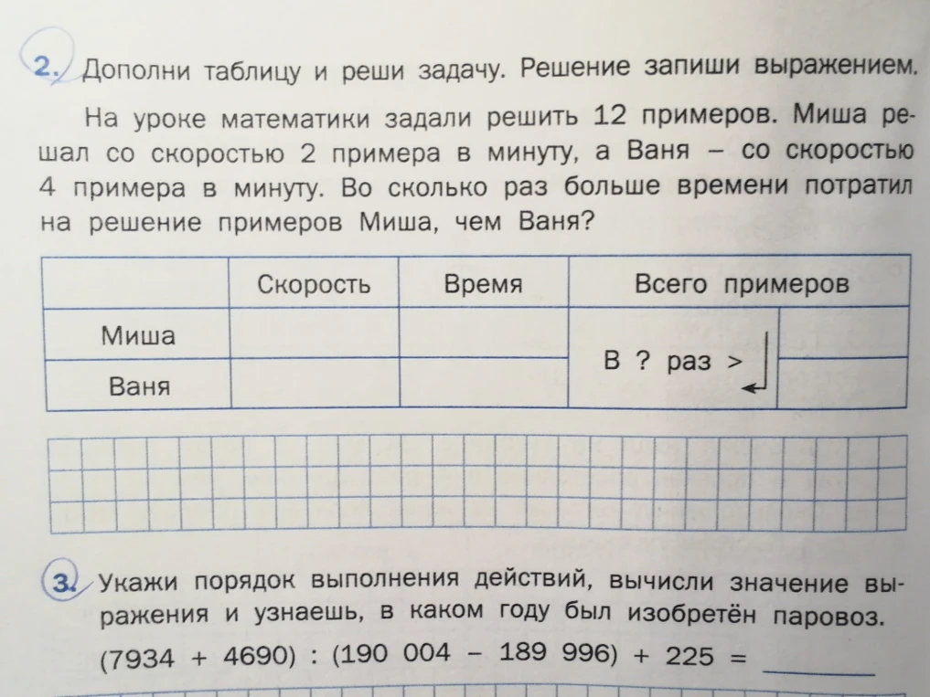 Дополни таблицу и реши задачу. Решение запиши выражением. На уроке математики задали решить 12 примеров. Миша решал со скоростью 2 примера в минуту, а Ваня - со скоростью 4 примера в минуту. Во сколько раз больше времени потратил на решение примеров Миша, чем Ваня?