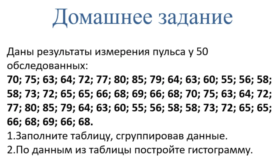Даны результаты измерения пульса у 50 обследованных. 1. Заполните таблицу, сгруппировав данные. 2. По данным из таблицы постройте гистограмму.
