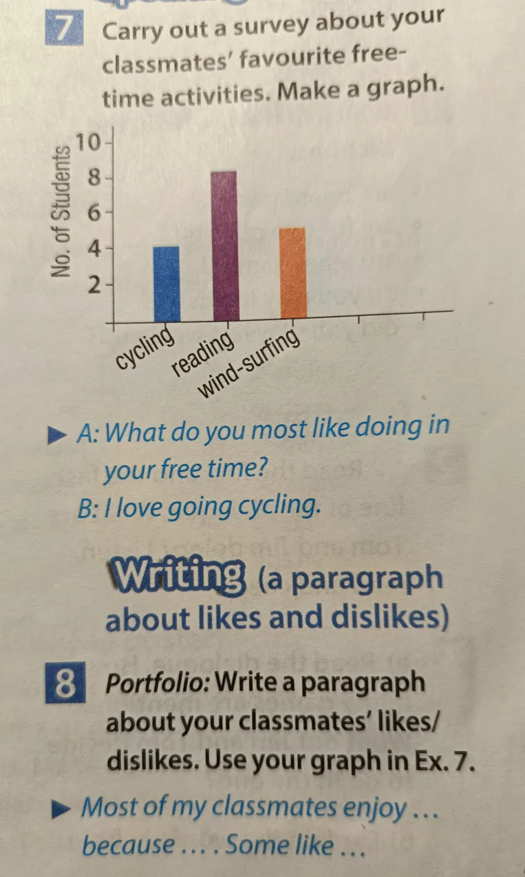 Portfolio: Write a paragraph about your classmates' likes/dislikes. Use your graph in Ex. 7.