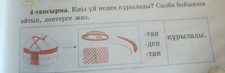 4-тапсырма. Киіз үй неден құрылады? Сызба бойынша айтып, дәптерге жаз.