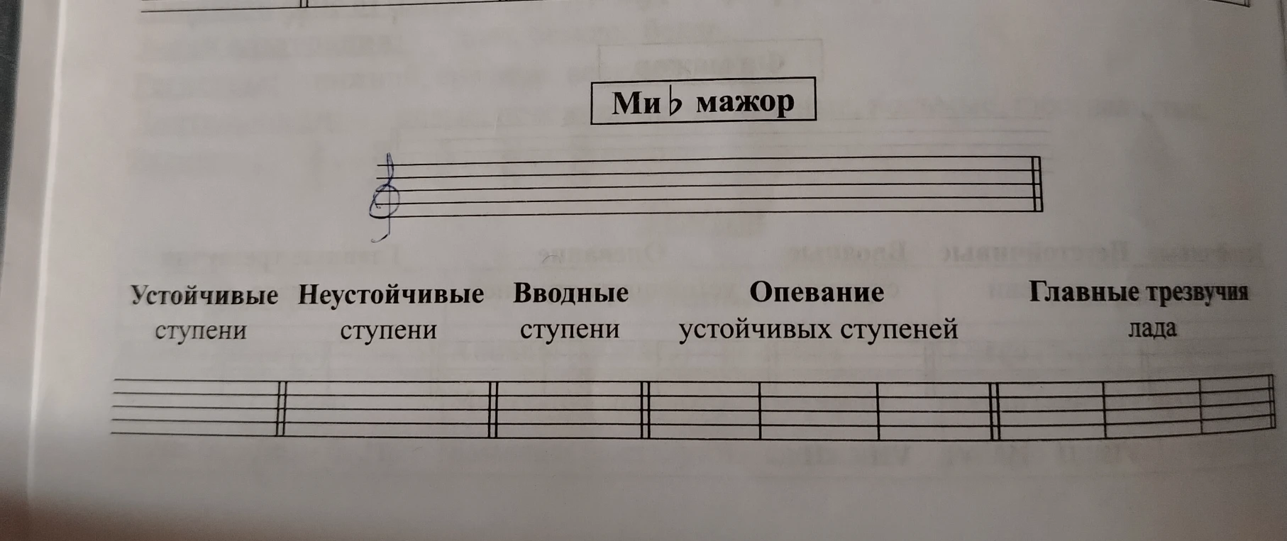 Заполните таблицу для тональности Ми-бемоль мажор: устойчивые и неустойчивые ступени, вводные ступени, опевание и главные трезвучия.