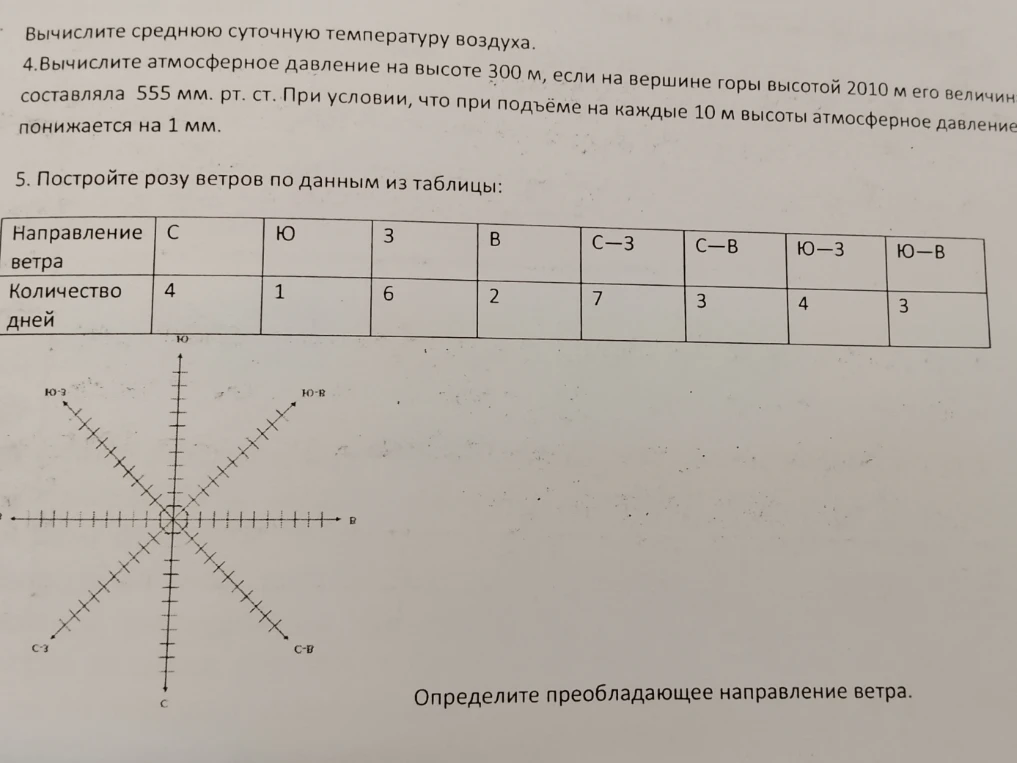 Вычислите атмосферное давление на высоте 300 м, если на вершине горы высотой 2010 м его величина составляла 555 мм. рт. ст. Постройте розу ветров по данным из таблицы.