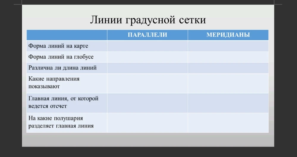 Заполните таблицу 'Линии градусной сетки', сравнив параллели и меридианы по различным признакам.