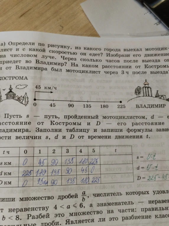 Определи по рисунку, из какого города выехал мотоциклист и с какой скоростью он едет? Заполни таблицу и запиши формулы зависимости величин s, d и D от времени движения t.