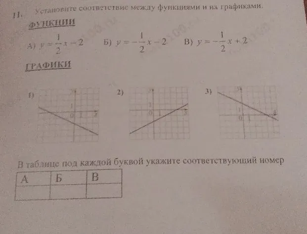 Установите соответствие между функциями и их графиками: А) y = 1/2x - 2, Б) y = -1/2x - 2, В) y = -1/2x + 2.