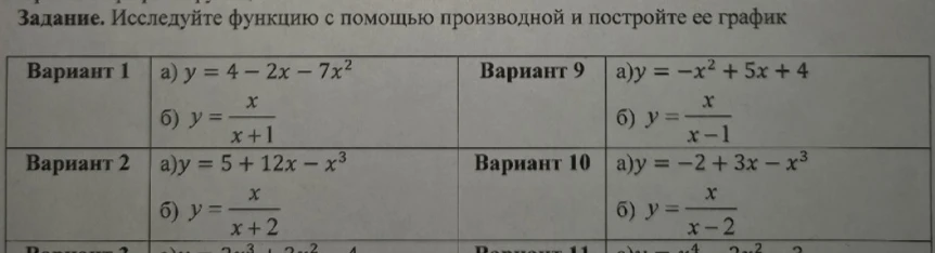 Исследуйте функцию с помощью производной и постройте ее график