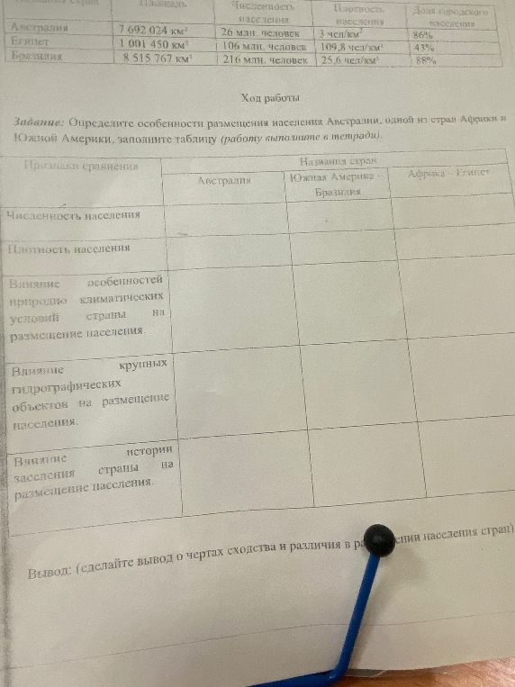 Определите особенности размещения населения Австралии, одной из стран Африки и Южной Америки, заполните таблицу