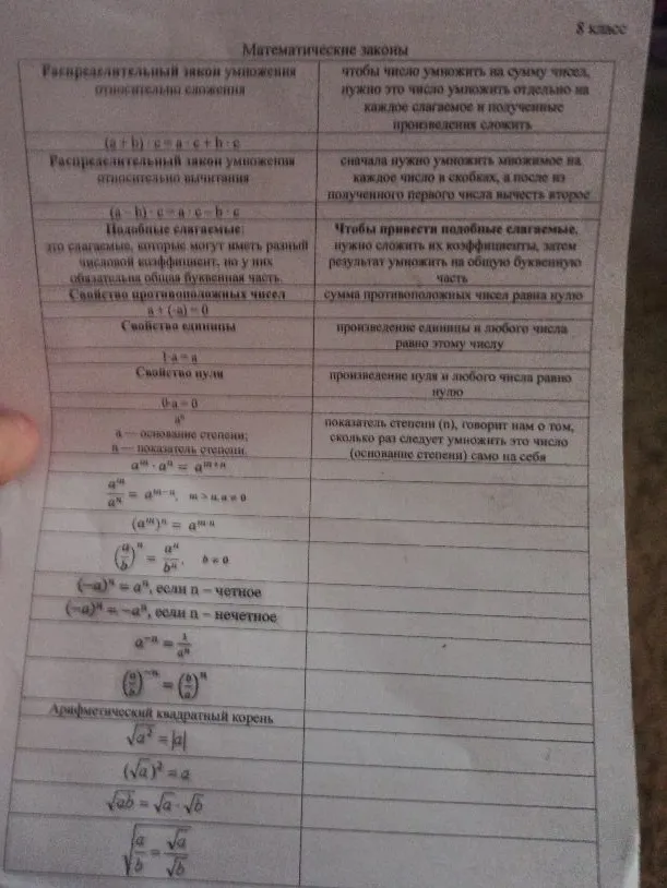 Заполнить таблицу «Математические законы» для 8 класса, сформулировав правила для арифметического квадратного корня.