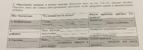 Используя текст на стр. 113-115, заполни таблицу. Определи, какие три главных шага предпринял Чингисхан, чтобы превратить кризис в завоевательную империю.