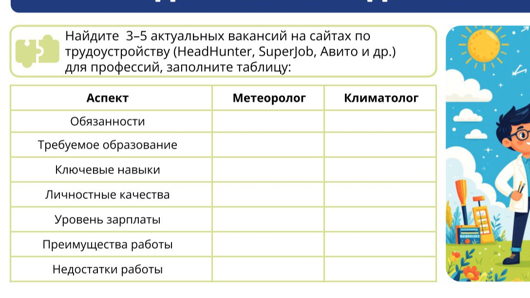 Найдите 3–5 актуальных вакансий на сайтах по трудоустройству для профессий, заполните таблицу: Метеоролог, Климатолог