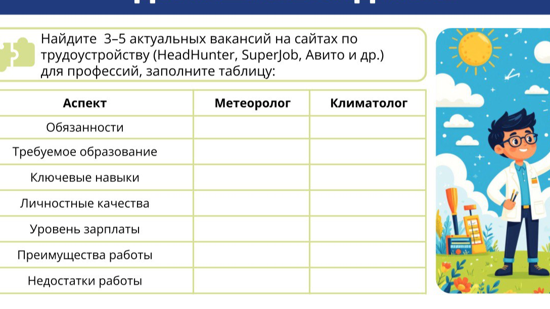 Найдите 3–5 актуальных вакансий на сайтах по трудоустройству (HeadHunter, SuperJob, Авито и др.) для профессий, заполните таблицу: Метеоролог, Климатолог.