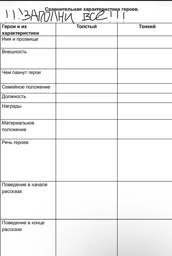 Заполни таблицу: Сравнительная характеристика героев Толстый и Тонкий.