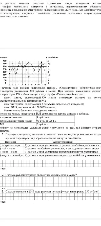 Пользуясь рисунком, поставьте в соответствие каждому из указанных периодов времени характеристику израсходованных минут и гигабайтов.