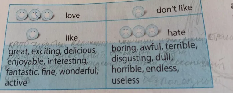 Переведи слова из таблицы: love, like, great, exciting, delicious, enjoyable, interesting, fantastic, fine, wonderful, active, don't like, hate, boring, awful, terrible, disgusting, dull, horrible, endless, useless.