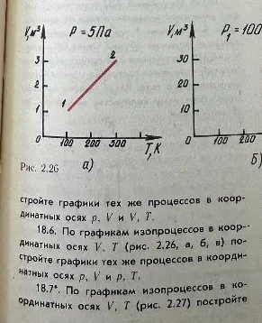 18.6. По графикам изопроцессов в координатных осях V, T (рис. 2.26, а, б, в) постройте графики тех же процессов в координатных осях p, V и p, T.
