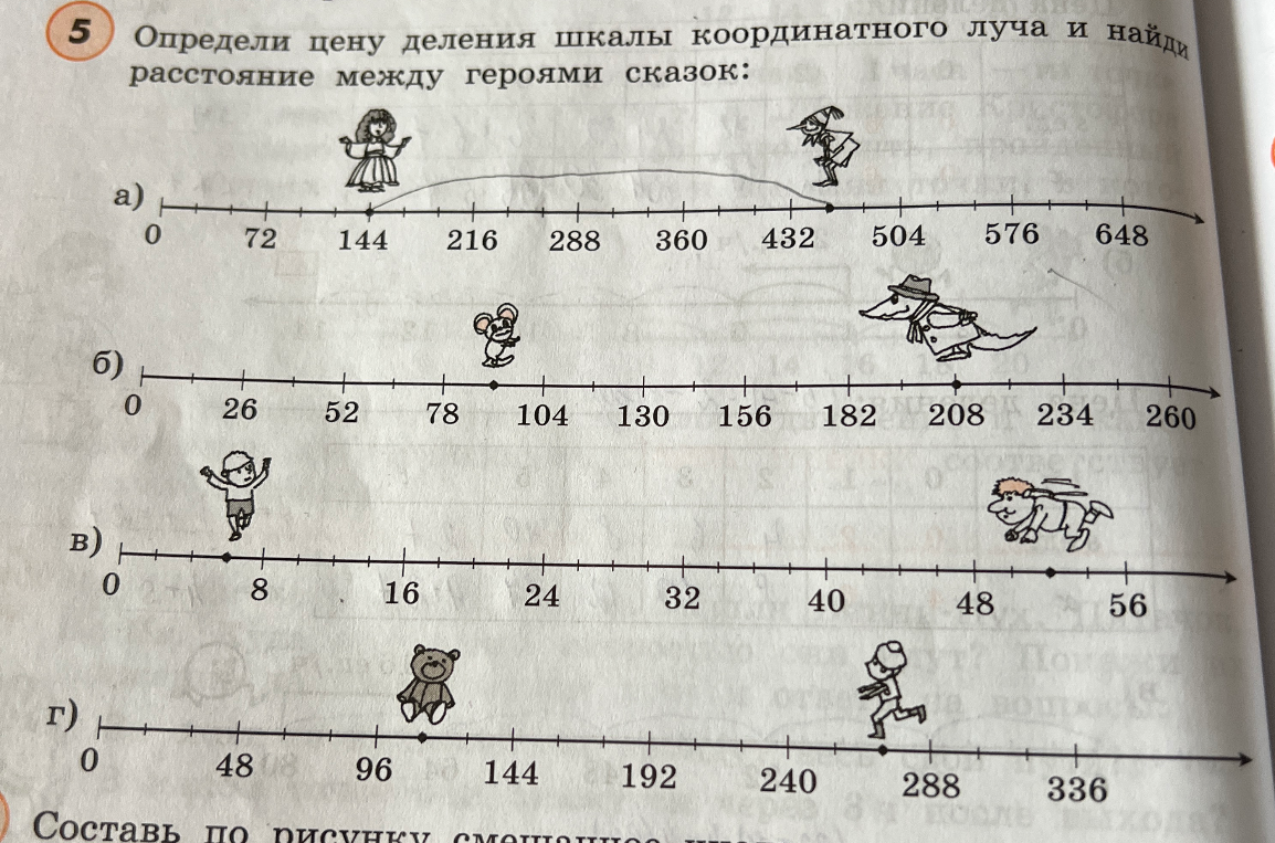 Определи цену деления шкалы координатного луча и найди расстояние между героями сказок
