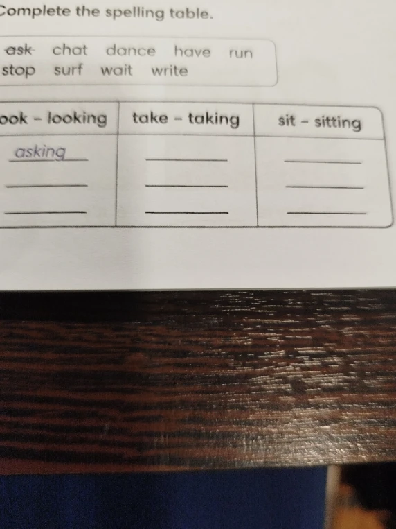 Complete the spelling table using words: ask, chat, dance, have, run, stop, surf, wait, write.
