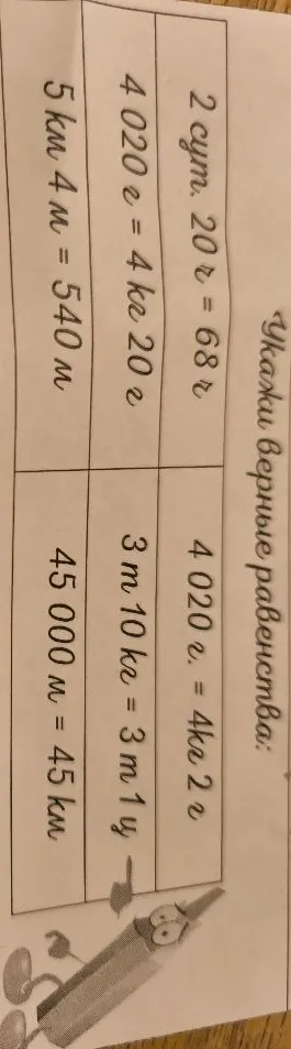 Укажи верные равенства: 2 сут. 20 ч = 68 ч; 4 020 г = 4 кг 20 г; 5 км 4 м = 540 м; 4 020 г = 4 кг 2 г; 3 т 10 кг = 3 т 1 ц; 45 000 м = 45 км.