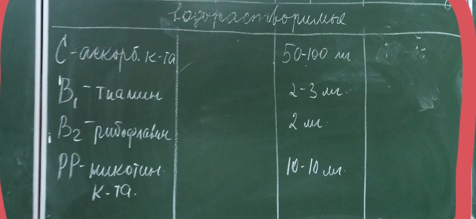 Водорастворимые витамины: C, B1, B2, PP и их суточная норма
