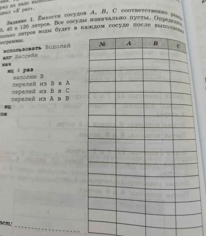 Задание 1. Ёмкости сосудов A, B, C соответственно равны 5, 40 и 120 литров. Все сосуды изначально пусты. Определите, сколько литров воды будет в каждом сосуде после выполнения программы.