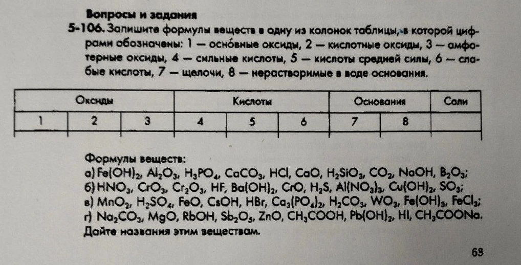 Запишите формулы веществ в одну из колонок таблицы, в которой цифрами обозначены: 1 — основные оксиды, 2 — кислотные оксиды, 3 — амфотерные оксиды, 4 — сильные кислоты, 5 — кислоты средней силы, 6 — слабые кислоты, 7 — щелочи, 8 — нерастворимые в воде основания.