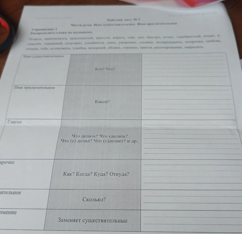 Распределите слова по колонкам: Огород, приближаться, красноватый, красота, верить, они, три, быстро, огонь, серебристый, вчера, я, самолёт, страшный, подгорит, улыбается, смех, уважение, сложно, четырнадцать, попросил, любовь, сильно, тебе, остановить, улыбка, вечерний, уборка, странно, триста, разочарование, закрасить.