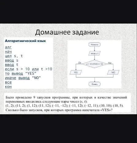 Было проведено 9 запусков программы, при которых в качестве значений переменных вводились следующие пары чисел (s, t): (1, 2); (11, 2); (1, 12); (11, 12); (-11, -12); (-11, 12); (-12, 11); (10, 10); (10, 5). Сколько было запусков, при которых программа напечатала «YES»?