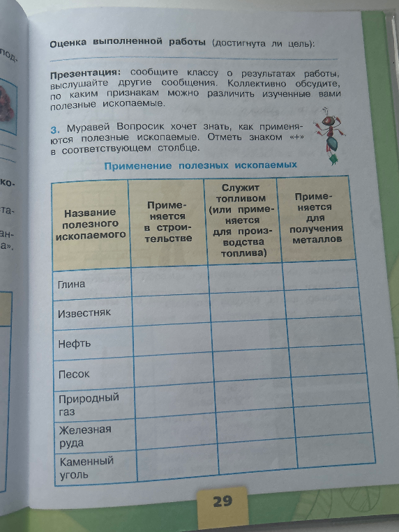 Муравей Вопросик хочет знать, как применяются полезные ископаемые. Отметь знаком «+» в соответствующем столбце.
