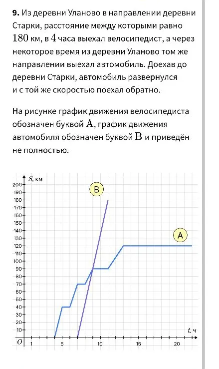 Из деревни Уланово в направлении деревни Старки, расстояние между которыми равно 180 км, в 4 часа выехал велосипедист, а через некоторое время из деревни Уланово в том же направлении выехал автомобиль.